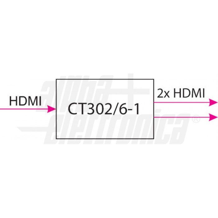 Distributore di segnale HDMI 1-in 2-out - immagine 3