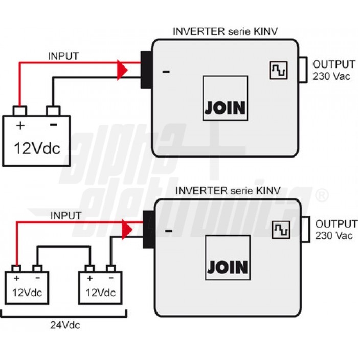 Inverter Onda modificata 150W Ingresso: 12Vdc, Uscita: 230Vac - immagine 2