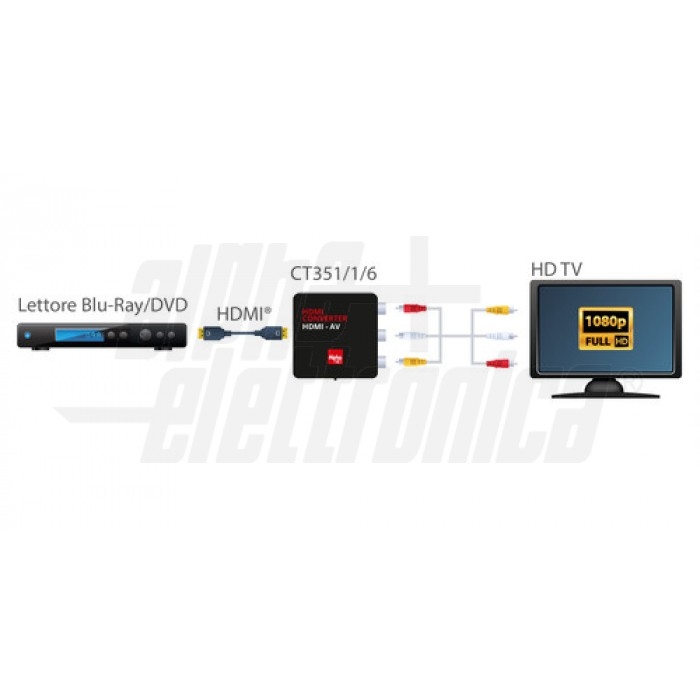 Convertitore da HDMI a Composito + audio analogico - immagine 3
