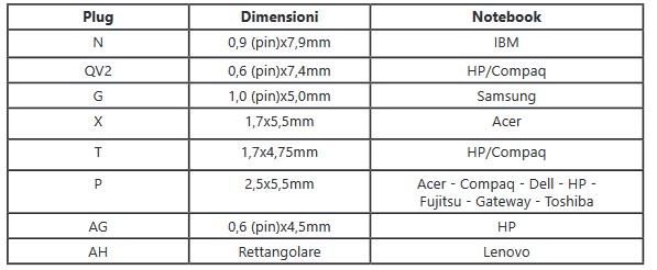AS65W4 Alimentatore Switching 65W Notebooks Asus, Acer, Samsung, Toshiba - immagine 2