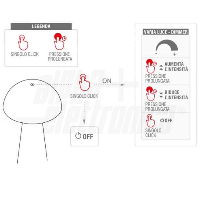 Lampada da tavolo a LED a batteria portatile - Serie Sunset - VERDE - immagine 2