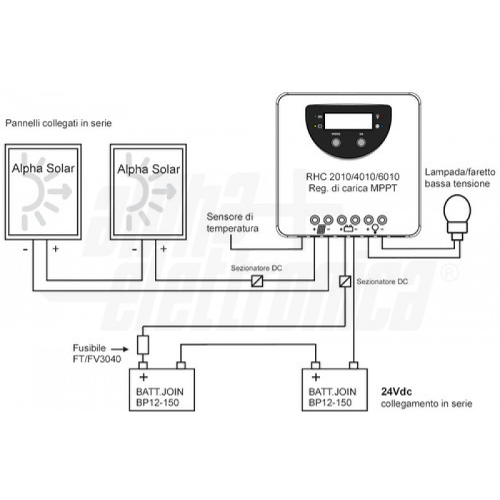 Regolatore di carica MPPT 40A - 12/24Vdc - Input 100V - immagine 4