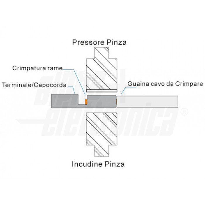 Pinza per connettori fotovoltaici MC4 per cavi con sezione 2,5-4-6mm - immagine 2