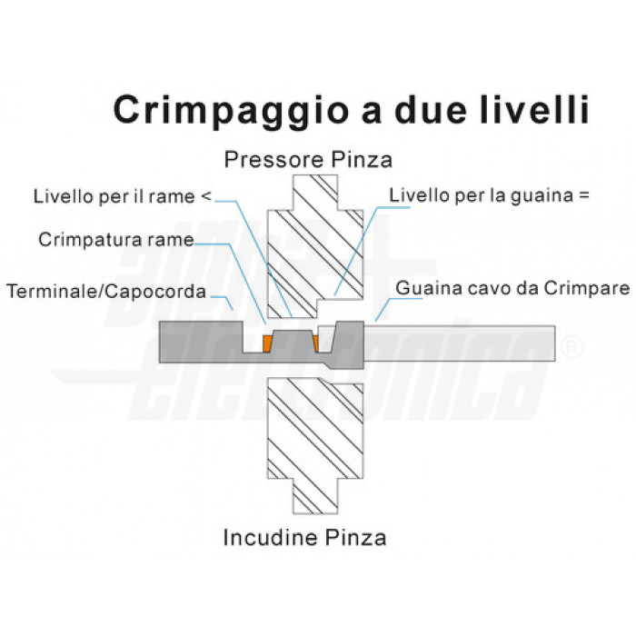 Pinza a crimpare per faston non isolati - Crimpaggio a due livelli - immagine 3