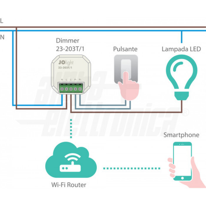 Dimmer Alpha Smart taglio di fase 220-240Vac per lampade LED - immagine 4
