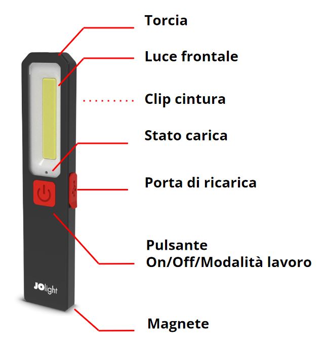 Torcia a Led slim tascabile a batteria - 2,5W - Serie Flat - immagine 2