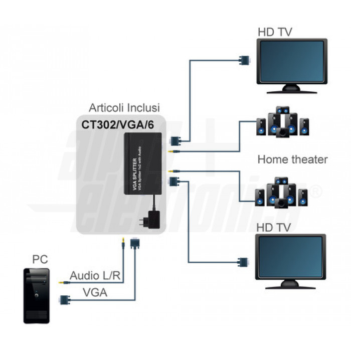 Distributore VGA 1 in - 2 out - Audio analogico - immagine 3