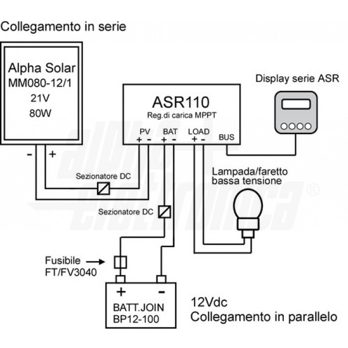 Display per regolatori di carica serie ASR per impianto fotovoltaico - immagine 2