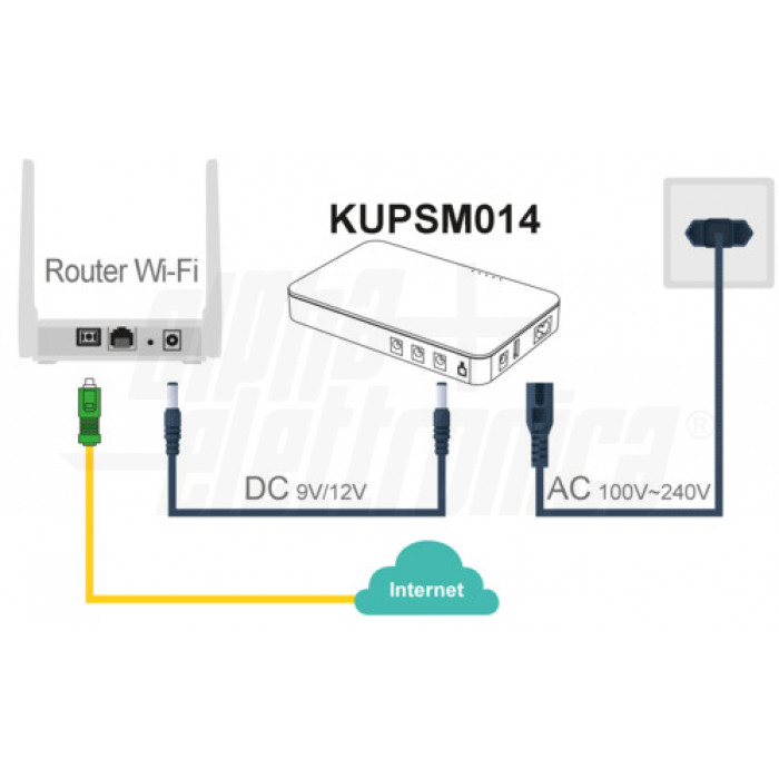 Mini UPS 30W 12V 2.5A, 9V 2.5A, 5V 2.4A 16000mAh/3,7V input 100-240V - immagine 2