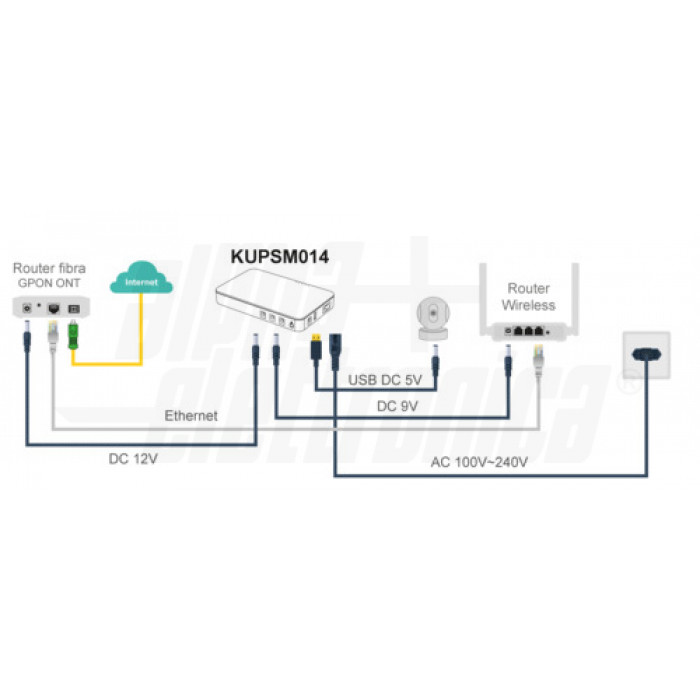Mini UPS 30W 12V 2.5A, 9V 2.5A, 5V 2.4A 16000mAh/3,7V input 100-240V - immagine 4