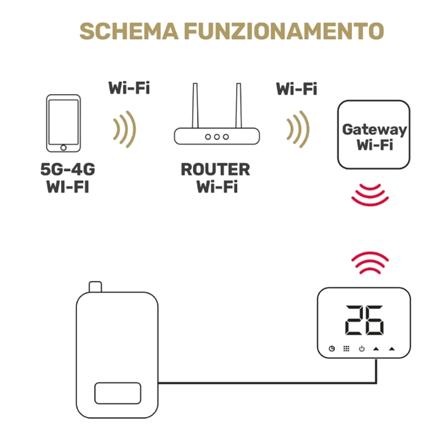 HeyThermo-Free - Termostato smart a batterie soft touch nero - immagine 3