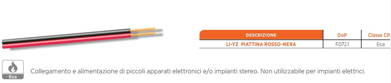 G043IT Piattina Rosso / Nera in Rame 2x2,50mmq