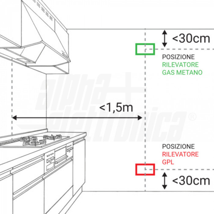 Rilevatore di gas metano e GPL - immagine 4